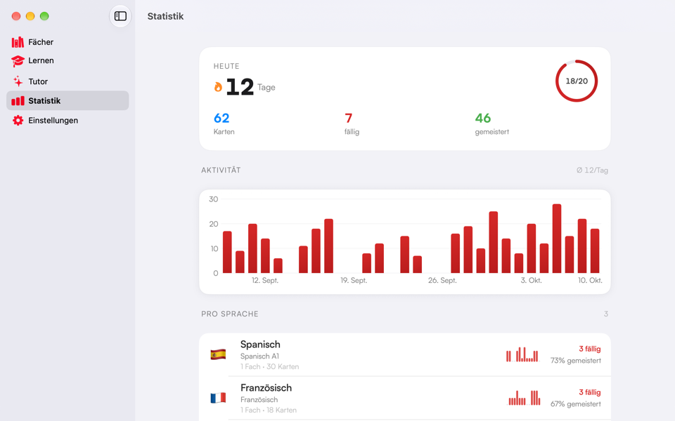 Get It Done auf dem Mac, Ansicht Statistik: 12 Tage Lernserie, Tagesziel 18 von 20, 62 Karten, davon 7 fällig und 46 gemeistert, darunter die tägliche Aktivität als Balkendiagramm und der Stand pro Sprache für Spanisch und Französisch.